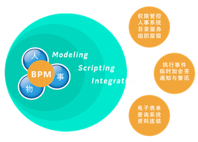 正航BPM商业流程管理系统